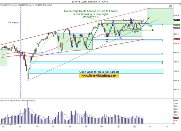 daily trading plan sp500 low volatility