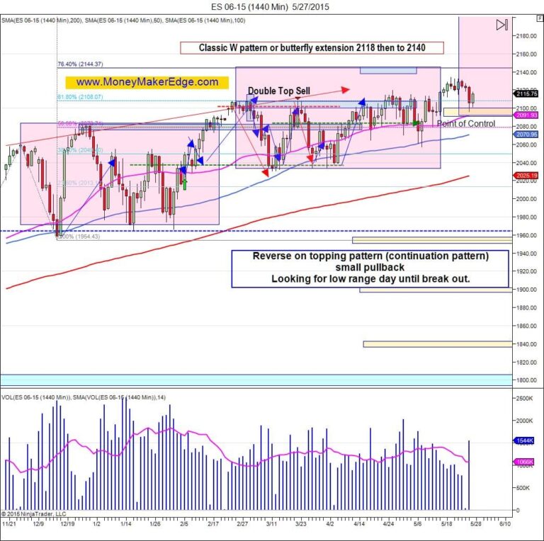 Trading plan sp500 written trading plan