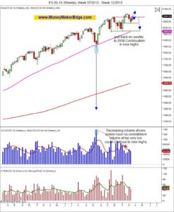 weekly trading plan weekly chart
