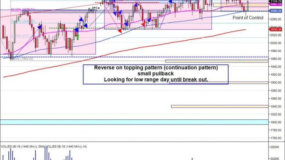 Summer trading plan  6_10_2015