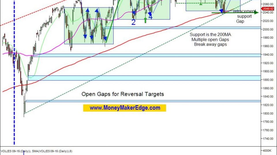 Daily trading plan open gaps August 2015