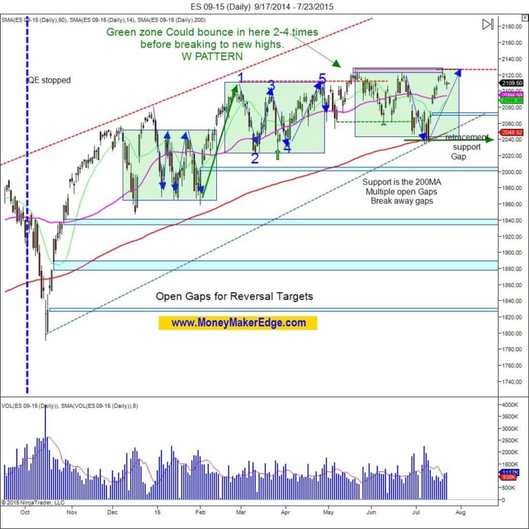 Day trading plan
