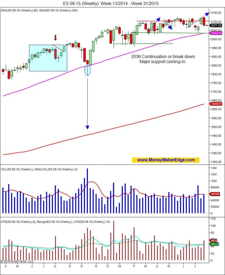 end of the month trading plan 2015