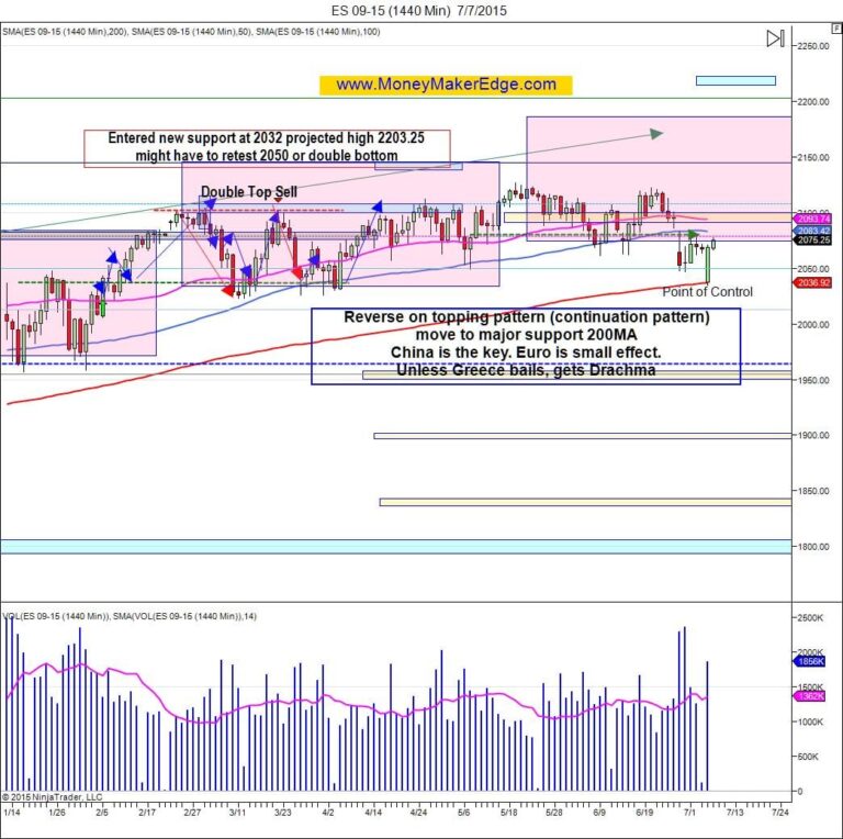 Trading Plan Greek Mountain Climbing or Chinese cliff