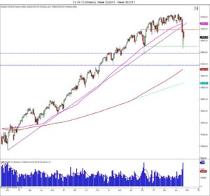 trading plan learn how to trade