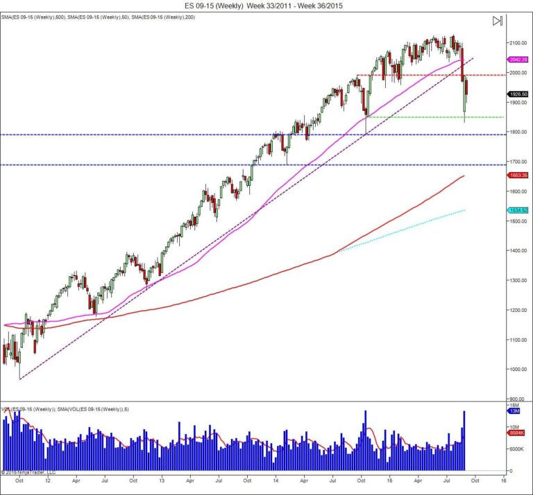 trading plan learn how to trade