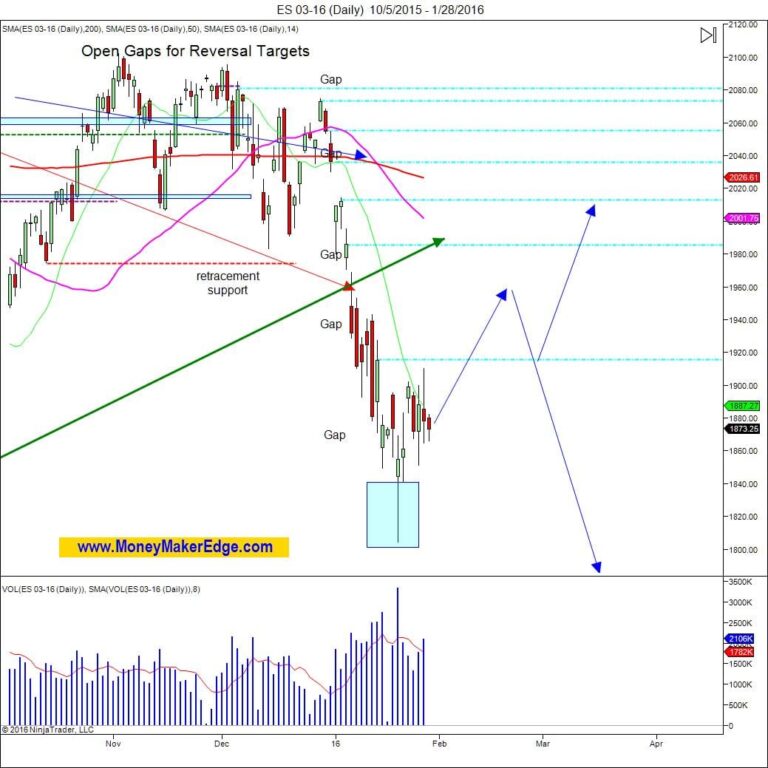 trading plan 2016