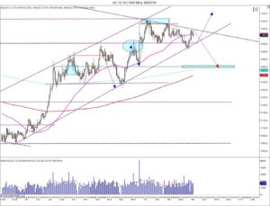 Gold trading plan - 2016