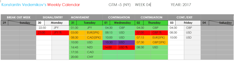 Forex Day Trading Forecast USDJPY for 29-01-2017