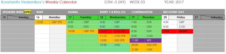 Forex Day Trading Forecast AUDCAD for 16-01-2017