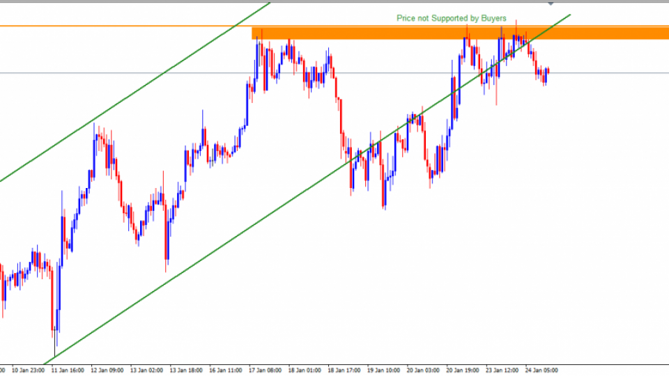 gold 1h 2017-01-24_073229