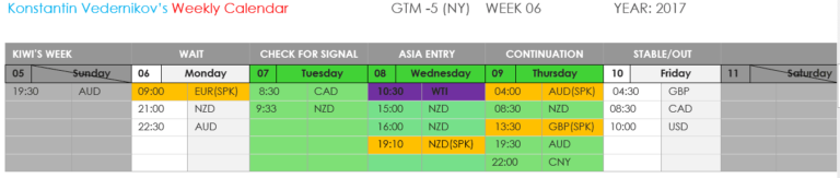 Forex Day Trading Forecast GBPNZD for 07-02-2017