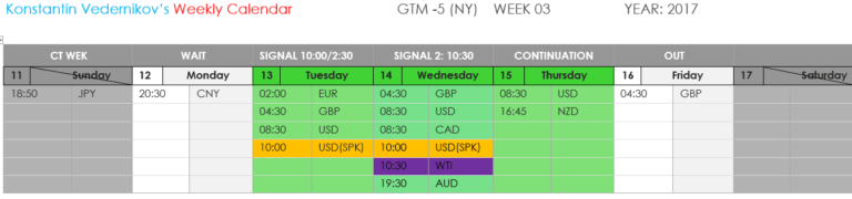 Forex Day Trading Forecast AUDUSD for 12-02-2017