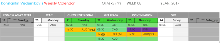 Forex Day Trading Forecast USDJPY for 19-02-2017