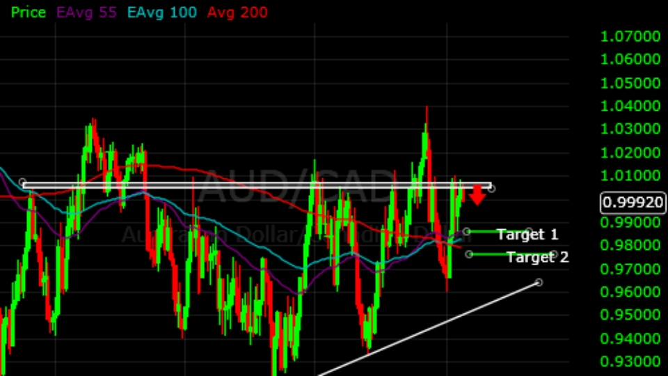 AUDCAD_LiveTrade