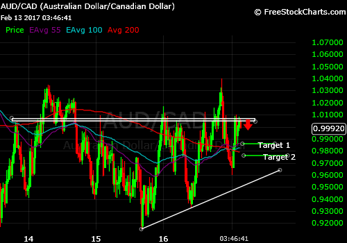 AUDCAD_LiveTrade