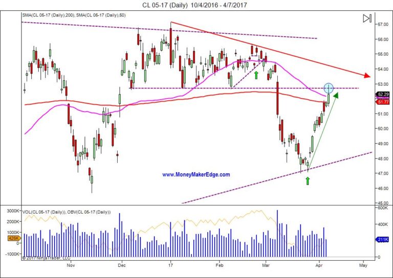 oil trading after syria strike