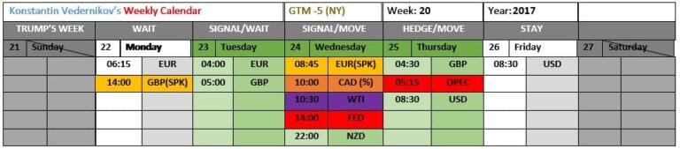 Forex Day Trading Forecast USDJPY for 22-05-2017