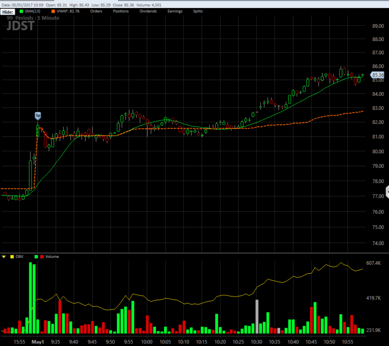shorting gold using jdst ETF