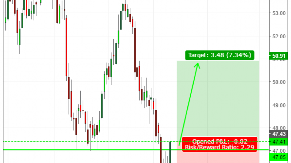 Oil-trade-bounce-5-10-17