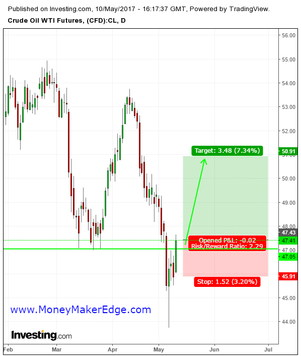 Oil-trade-bounce-5-10-17