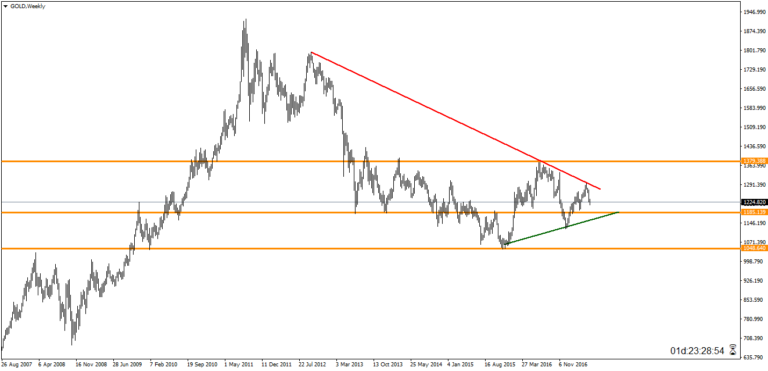 Hi Dear traders!