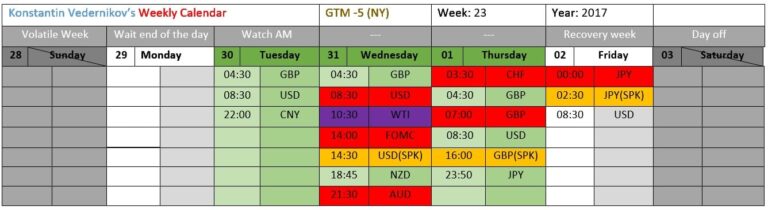 Forex Forecast for 12-06-2017