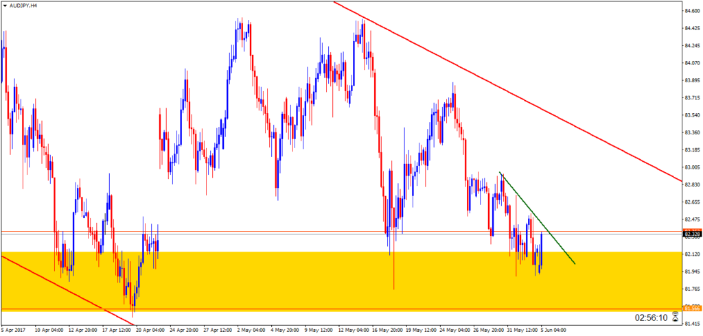 audjpy-h4-admiral-markets