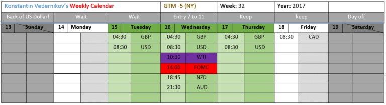 Forex Forecast 15-08-2017