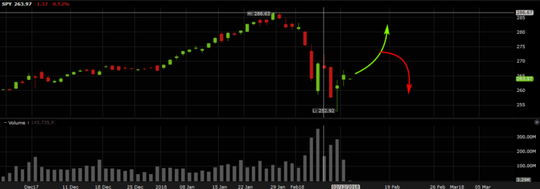 day trading spy