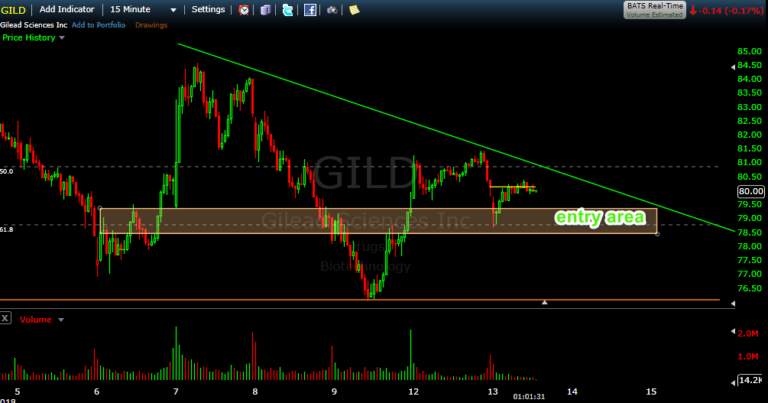 Stock Trading GILD 13 February 2018