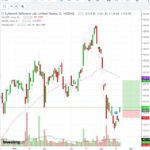 CYBR live trade room