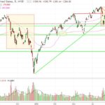 live trading room SPY