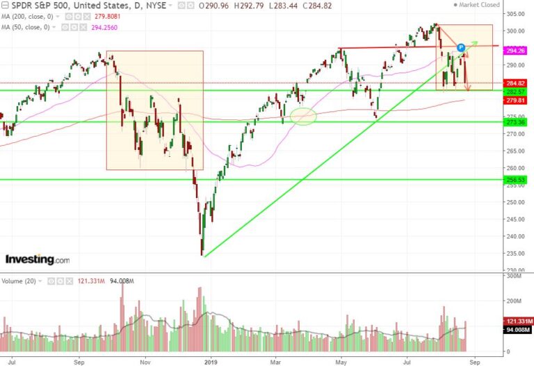 live trading room SPY