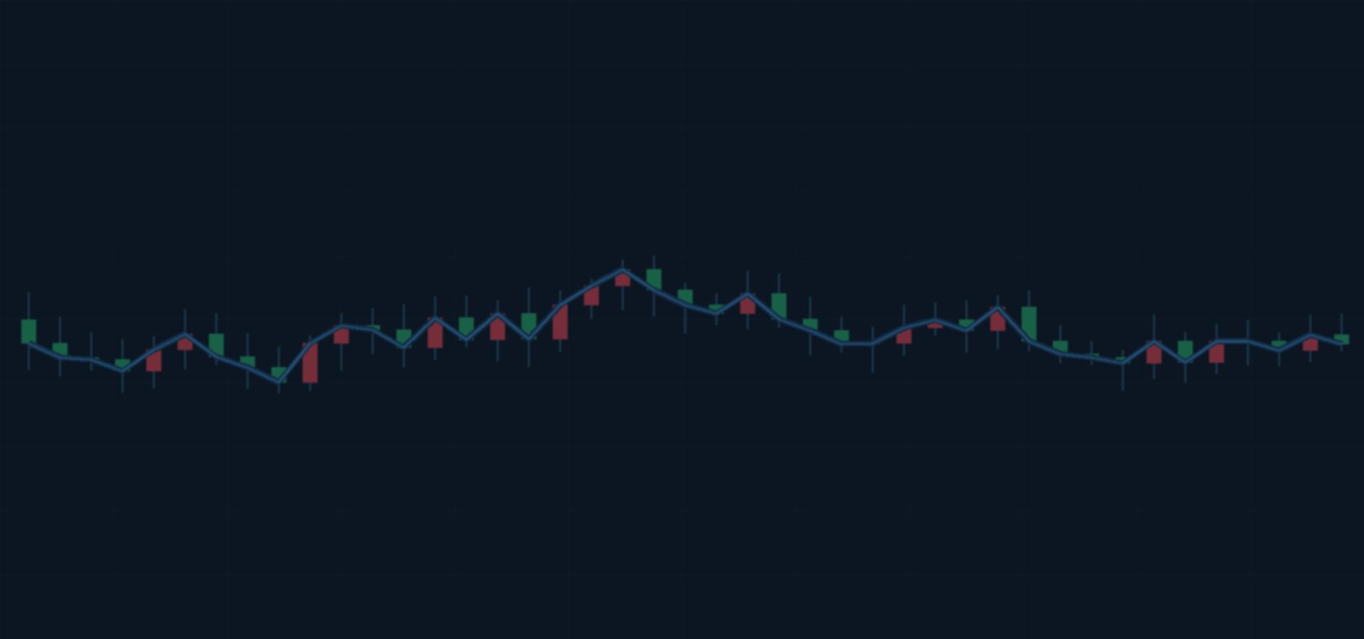 Candlestick chart of the S&P 500