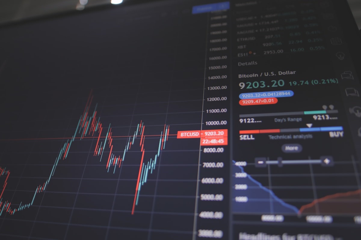 Trading terminal with candlestick chart and buy and sell panel