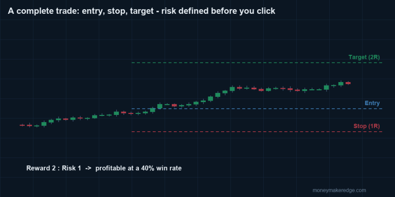 What a Winning Day Trading System Actually Needs